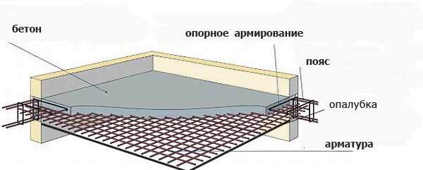 текст при наведении