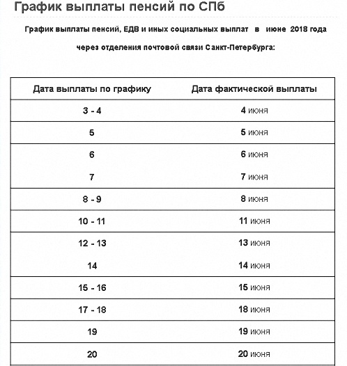 пенсия, пфр, график, Санкт-Петербург