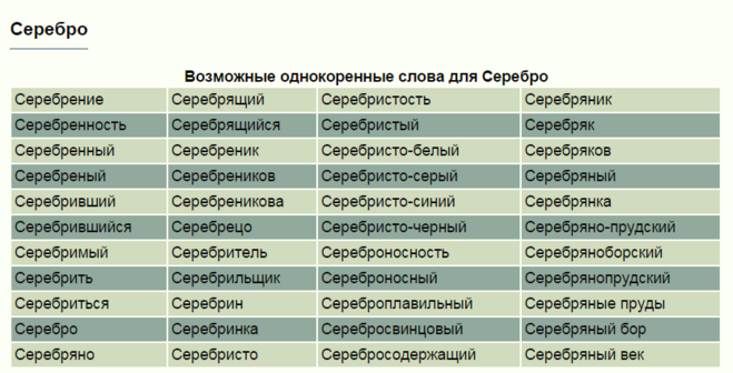 Серебристый однокоренные слова. Серебряный проверочное слово.