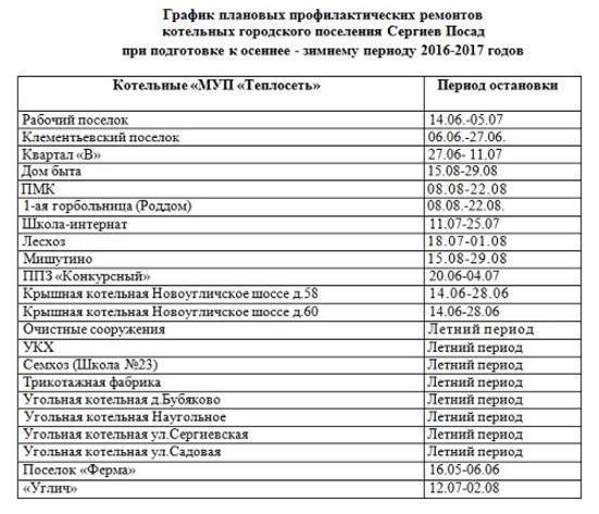 Расписание поселок новый. График отключения котельных Сергиев Посад. График отключения горячей воды в Сергиевом Посаде. График профилактических остановов котельных. График работы котельной.