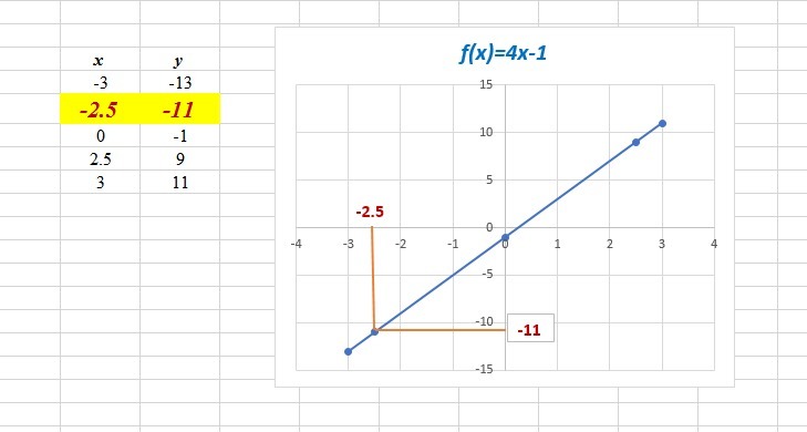 График функции y 13 6x b. Y 4x 1 график функции. Укажите с помощью Графика функции.y=4x -5. Y X 1 4 построить график. Построить график функции y=4x.