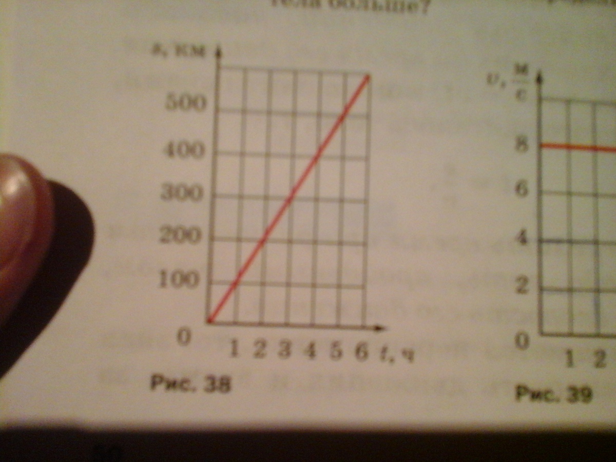 На рисунке 38 показан график зависимости пути равномерного движения тела от времени s ось пройденный