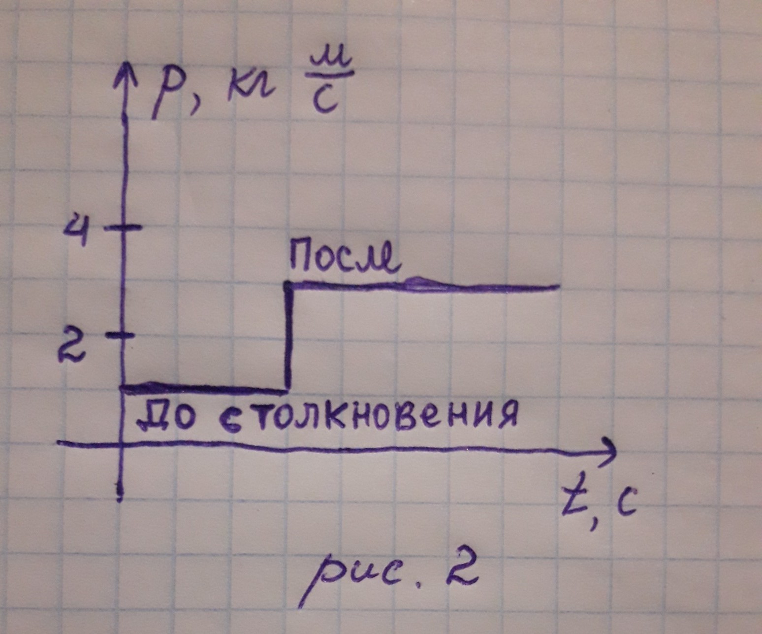 Металлический брусок массой