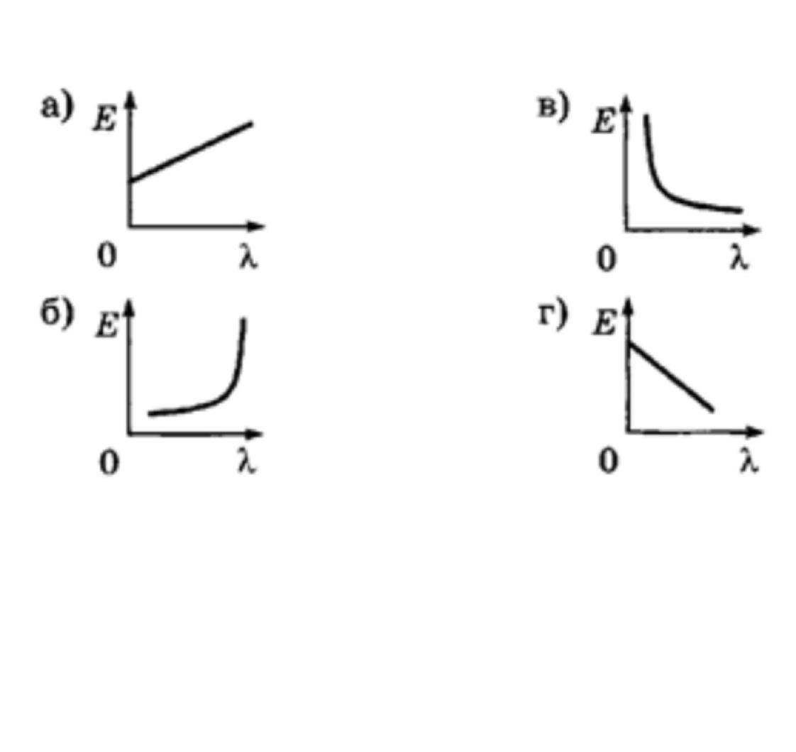 Какой из графиков изображенных на рисунке соответствует графику зависимости энергии фотона кванта