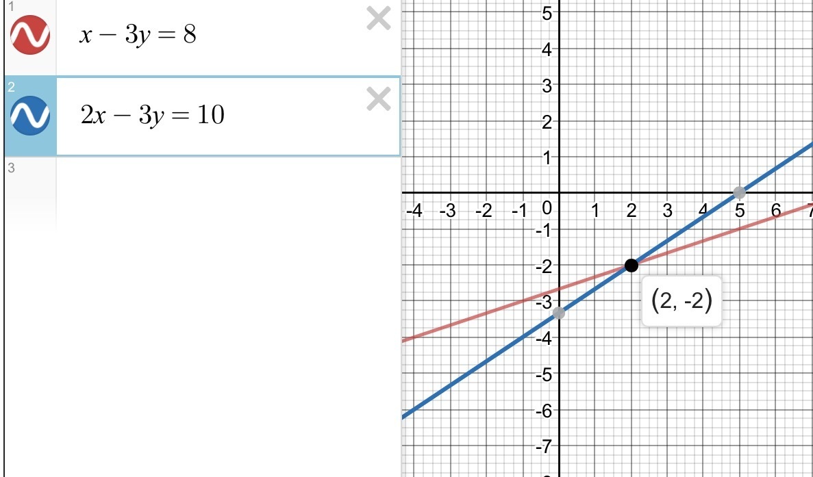 Решить графически y 3 x