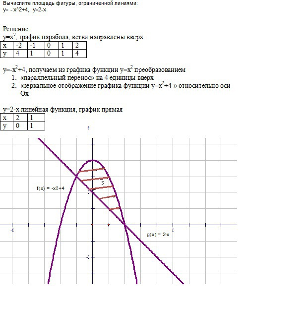 4 вычислите площадь фигуры ограниченной линиями. Вычислите площадь фигуры ограниченной линиями y 4 x 2 y 0 решение. Вычислите площадь фигуры ограниченной графиками функций y х/4 x 2 x4 y 0. Вычислить площадь фигуры ограниченной линиями x^2+4y^2=8. Вычислите площадь фигуры ограниченной линиями у х2 и у 4.