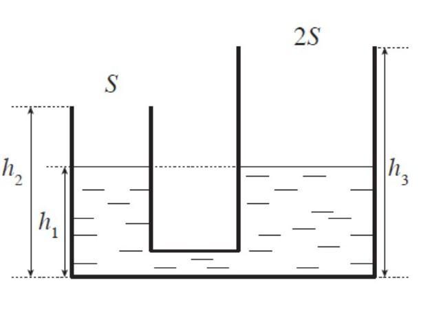 Два сообщающихся сосуда имеют форму цилиндров с площадью сечений