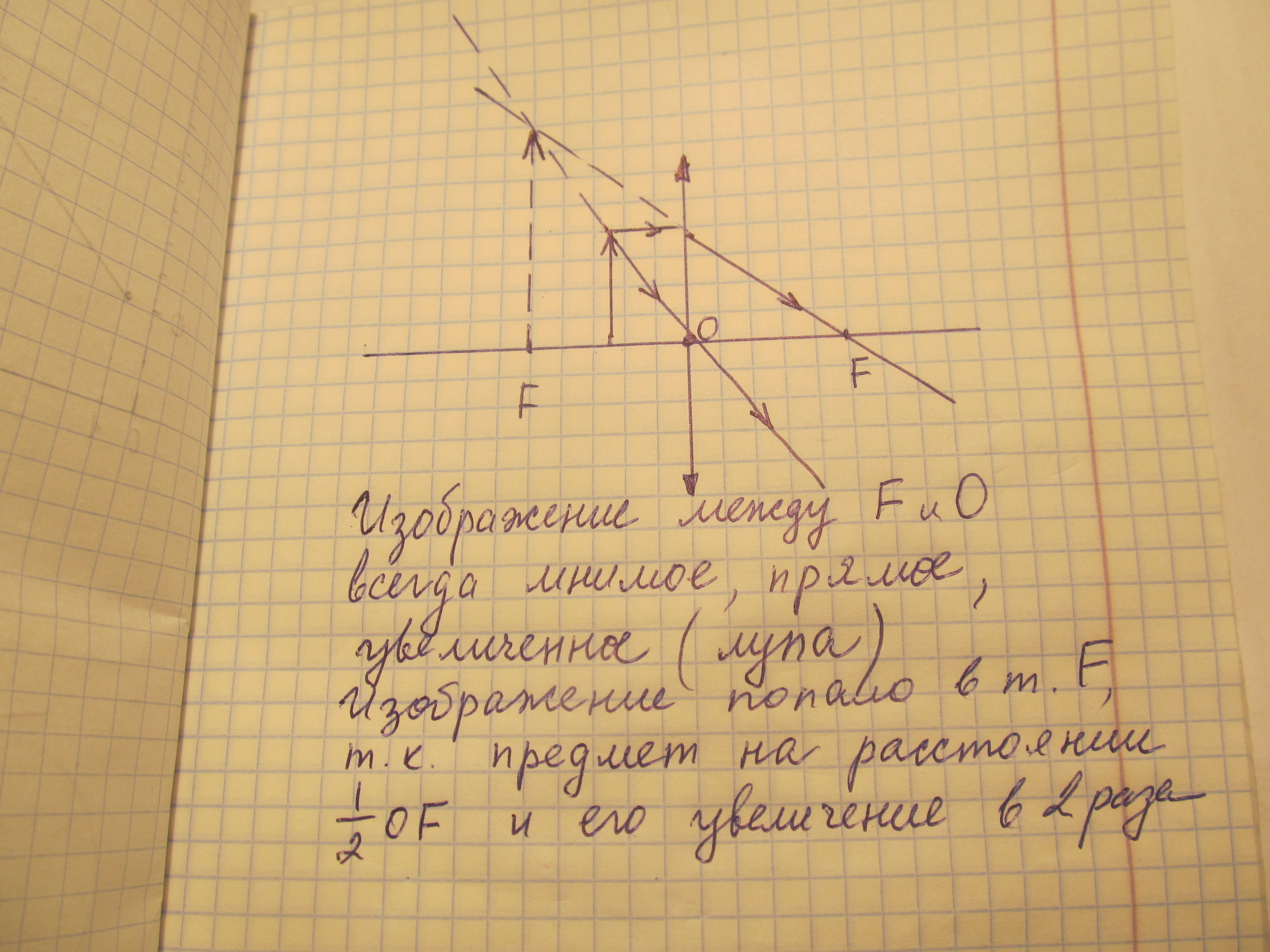 Постройте изображение стрелки ab