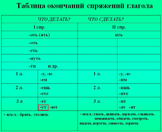 Как правильно пишется малыши плачут