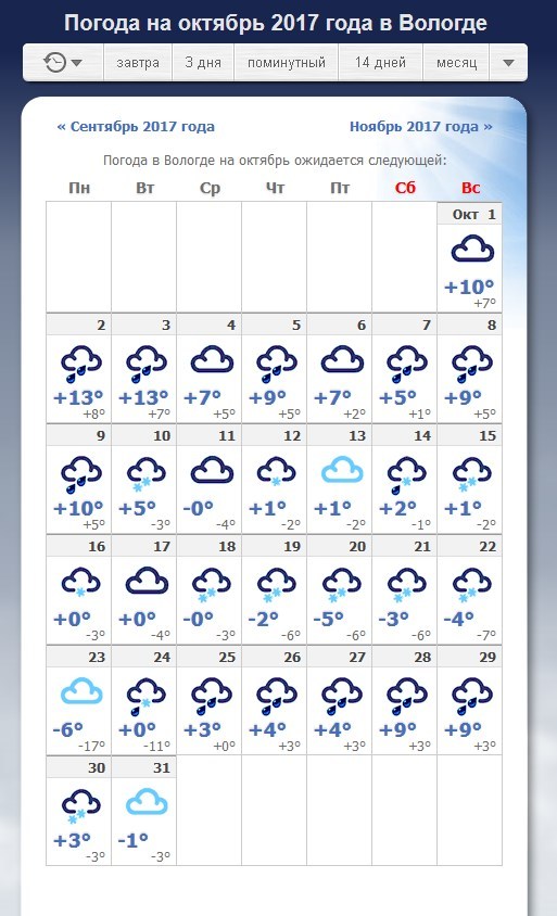 Погода вологда март 2024 года. Погода в Твери. Погода ТВ. Погода в Орле. Gjujlf d jhty.