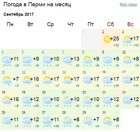 Погода город пермь 3 дня. Погода на сентябрь. Погода на сентябрь 2017. Погода на сентябрь в Перми. На весь месяц сентябрь.