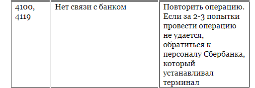 Коды ошибок терминала сбербанка