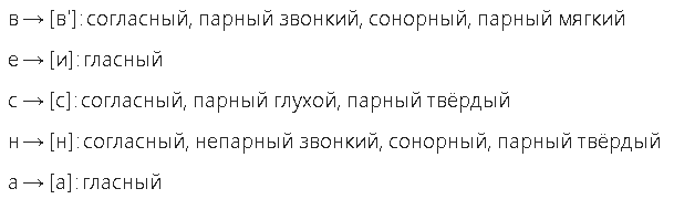 Разбор слова весенний. Разбор слова Весна. Звуко-буквенный разбор слова Весна. Фонетический анализ слова Весна.