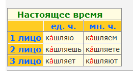 Как пишется слово кашлять или кашлить