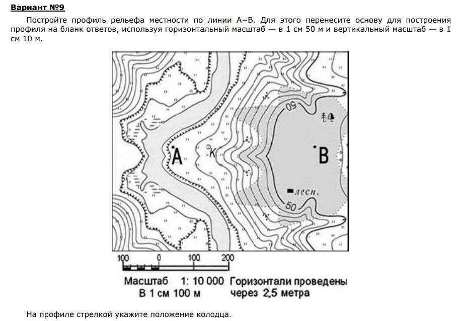 На рисунках представлены варианты профиля рельефа местности построенные на основе карты по линии а