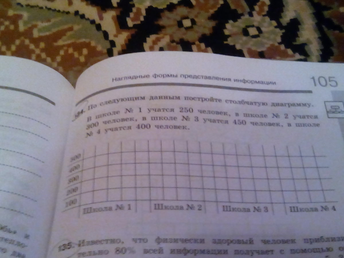 По следующим данным постройте. В школе 1 учатся 250 человек. В школе 1 250 человек 2 учатся 300. В школе % 1 250 человек в школе номер 2 учатся 300. В школе номер 1 учатся 250.