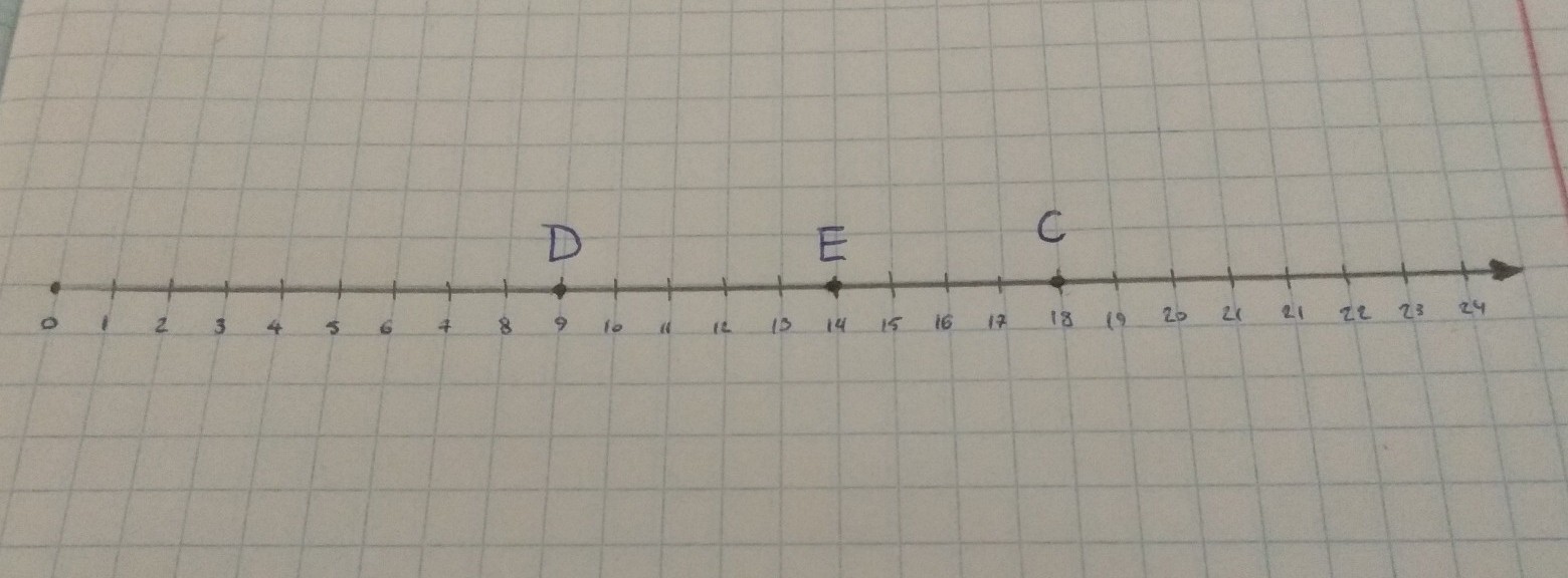 Точки d e. Обозначьте на числовом Луче точку с 18. Числовой Луч с точками. Обозначьте на числовом Луче. На числовом Луче от Метти точку а.