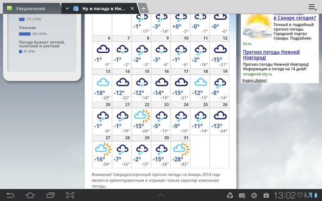 Погода нижний новгород 7 апреля. Погода в Нижнем. Прогноз погоды в Нижнем Новгороде. Нежные Новгород погода. Погода в Нижнем Новгороде сегодня.