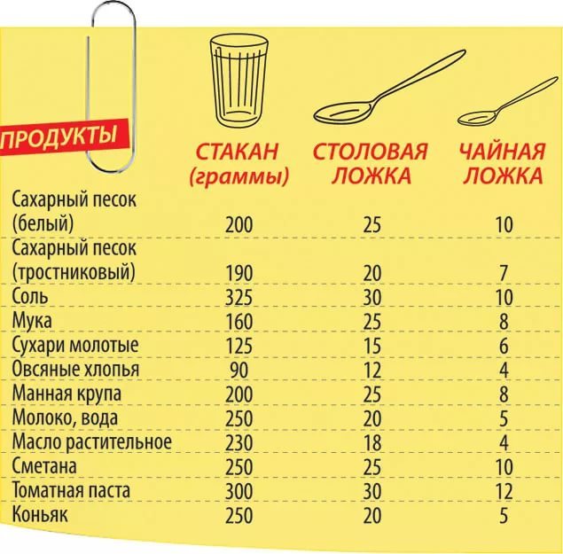 сколько грамм в 1 столовой ложке томатной пасты