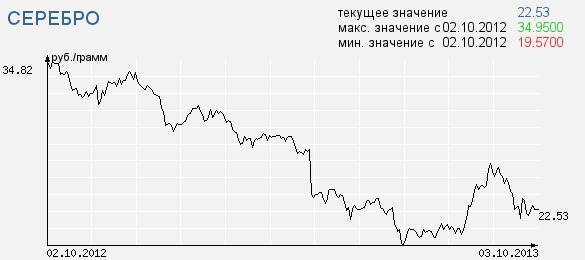 текст при наведении