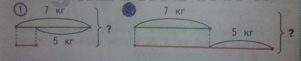 Кг 7 2 5. Схематический чертёж с кг. Схематический чертёж про килограммы. В первом бочонке 7 кг меда. В первом бочонке 7 кг меда а во втором на 5.