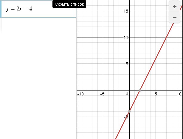 Y 6x 5 график. Постойте график функций y=4x. Y 4 X график функции. Постройте график функции y 2x-4 укажите с помощью. Укажите с помощью Графика функции y 2x-4.