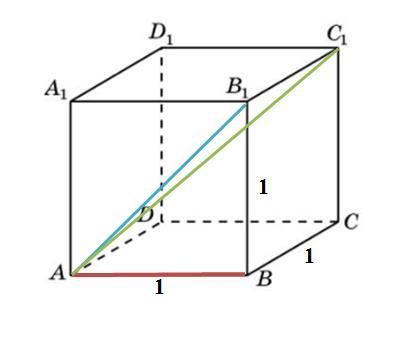 Найдите длину вектора ав 3 2 2. Единичный куб abcda1b1c1d1. Единичные вектора в Кубе. Единичный куб авсда1в1с1д1 рисунок. Найдите длину векторов АВ+ад.