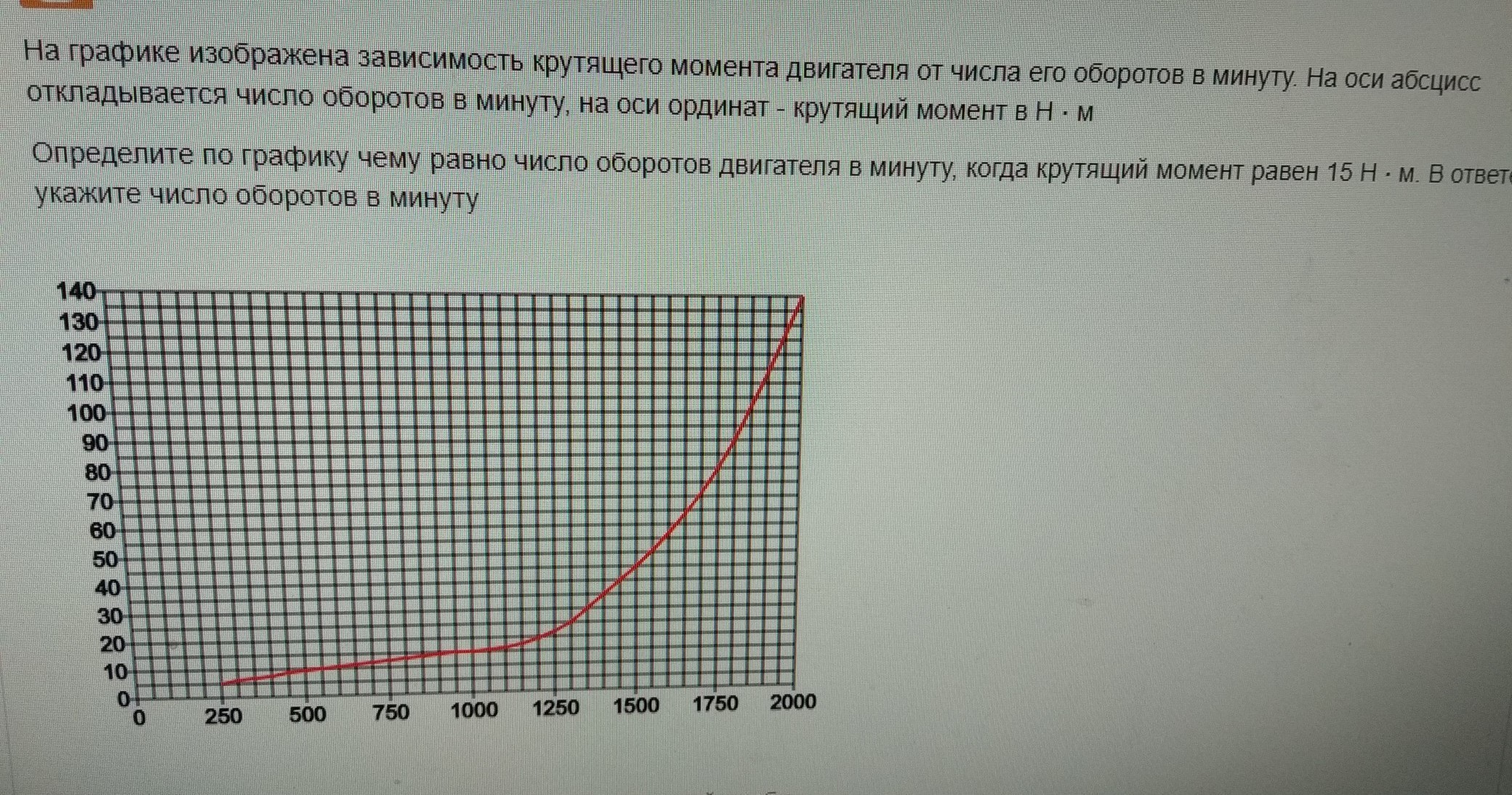 На графике изображена ситуация. Диаграмма зависимости оборотов в минуту. На графике изображена зависимость крутящего момента. Число оборотов в минуту двигателя. Зависимость числа оборотов двигателя.