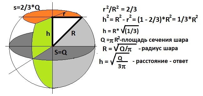 Найти сечение шара. Площадь сечения шара формула. Площадь поперечного сечения шара формула. Формулы сечения шара площадь шара. Формула нахождения площади сечения шара.