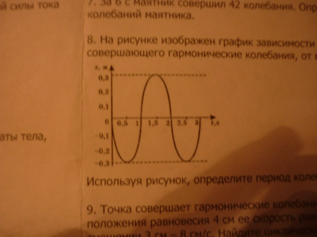 На рисунке изображен график зависимости координаты тела совершающего гармонические