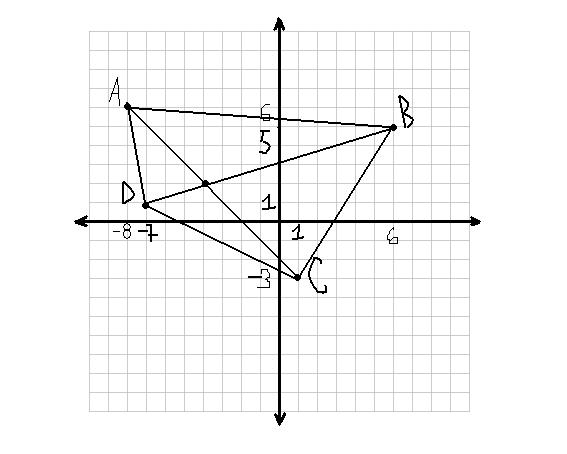 Постройте координатную плоскость прямоугольника. Постройте четырёхугольник ABCD по координатам его вершин a 2 2. Построй четырехугольник ABCD по координатам его вершин. Постройте четырехугольник ABCD по координатам вершин. Чертеж с координатами точек.