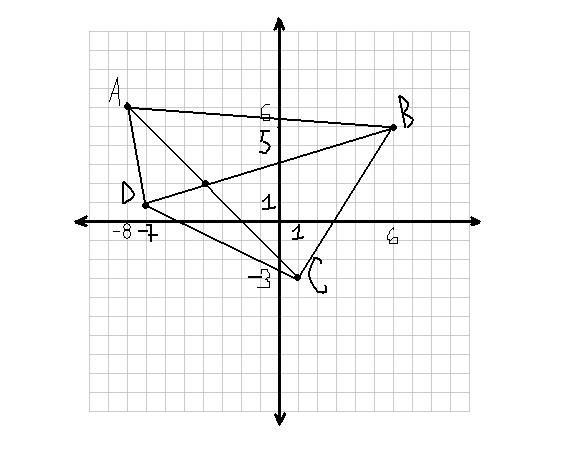 Даны координаты точек а 6 4. Постройте четырёхугольник ABCD по координатам его вершин a 2 2. Постройте четырёхугольник ABCD по координатам его вершин а 8 6. Построй четырехугольник ABCD по координатам его вершин. Построить четырехугольник по координатам его вершин.