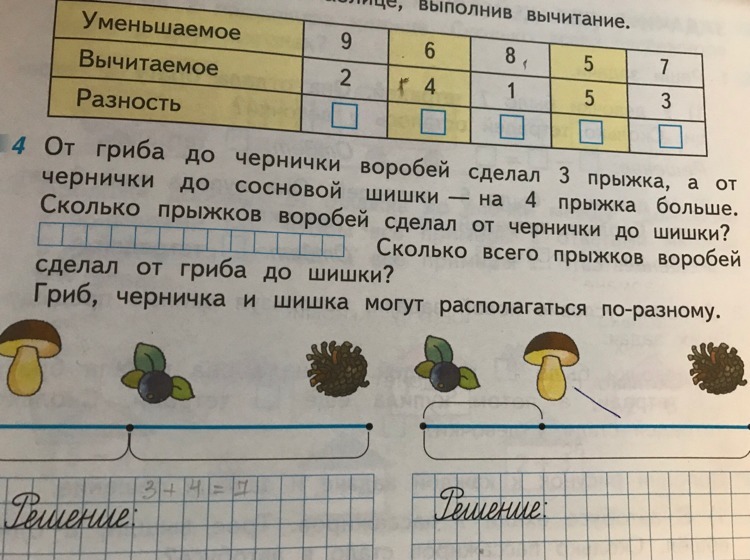 Реши задачу грибы. От гриба до Чернички. От гриба до Чернички Воробей сделал. От гриба до Чернички Воробей сделал 3. От гриба до Чернички Воробей сделал 3 прыжка а от Чернички до сосновой.