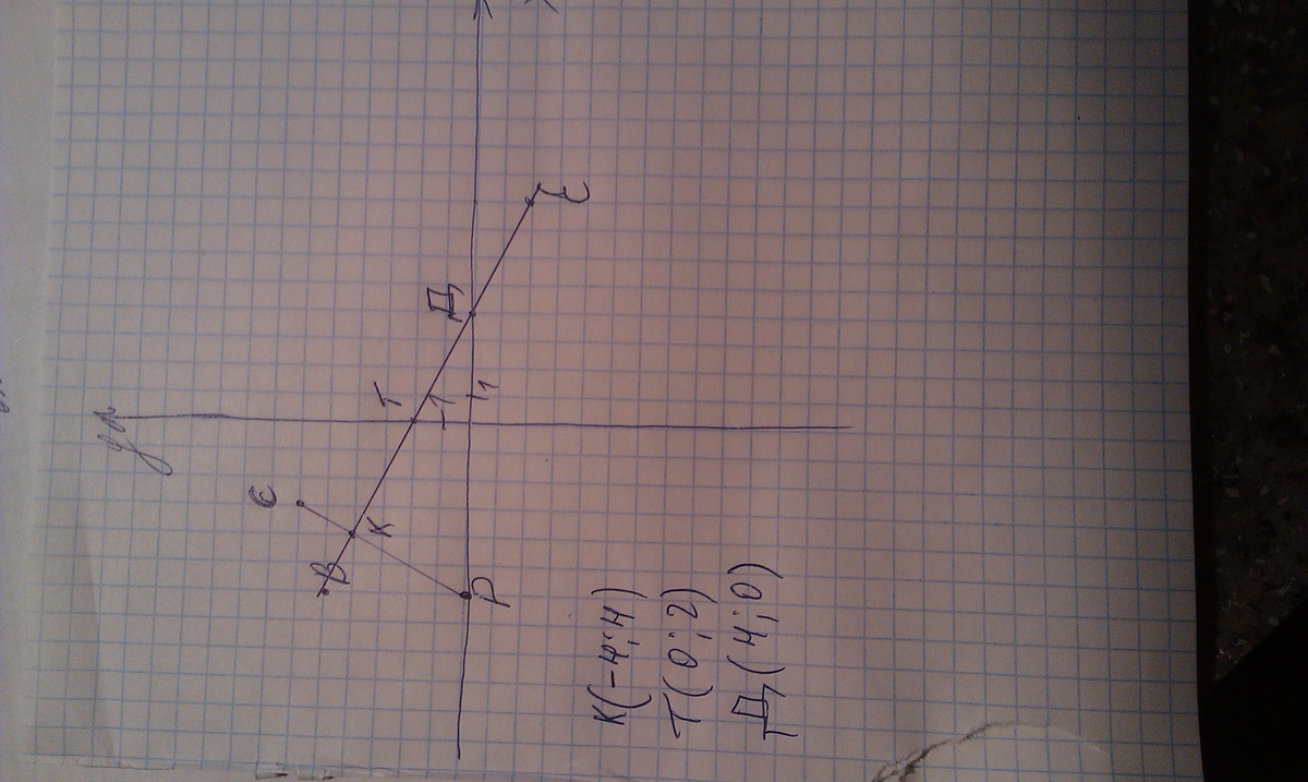 На координатной плоскости постройте отрезок ав. Построить отрезок прямой ,соединяющий две точки с координатами. В координатной плоскости постройте отрезок CD соединяющий точки. Постройте отрезок МР И разделите 2:3. Укажите координату точки о – центра отрезка CD, где c(-4), d(10):.