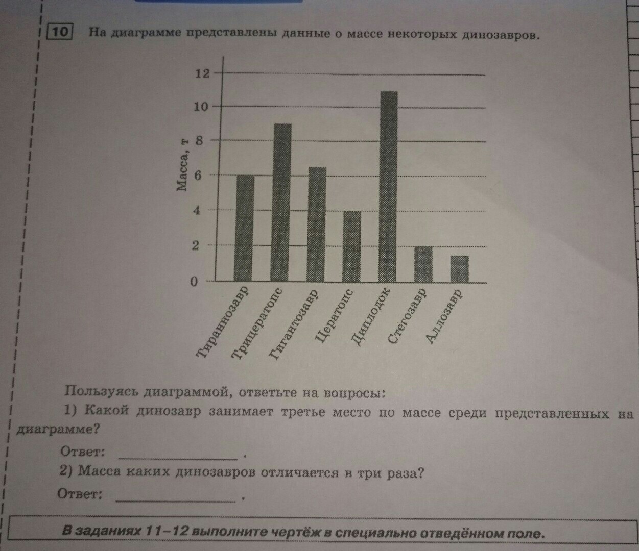 На диаграмме двух веществ приведены