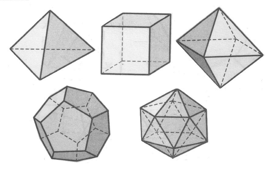Октаэдр гексаэдр. Октаэдр додекаэдр икосаэдр гексаэдр. Правильные многогранники тетраэдр куб октаэдр. Тетраэдр октаэдр икосаэдр додекаэдр гексаэдр. Тетраэдр, октаэдр, куб (гексаэдр), додекаэдр и икосаэдр.