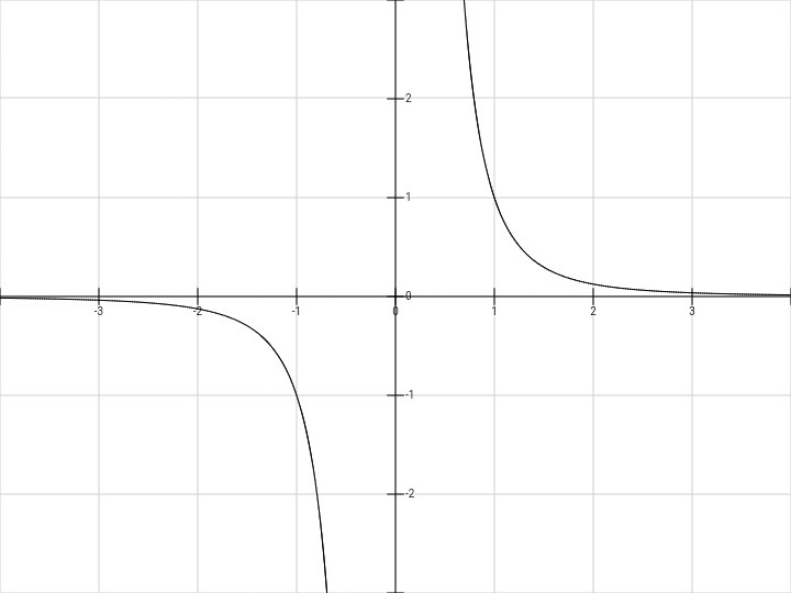 Y 1 3 x6. Y 3x 1 график функции. Функция y=1/3x. Y 1 3x 1 график функции. Функция 1/x3.