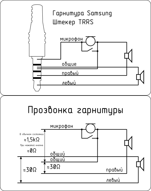 Гарнитура Samsung