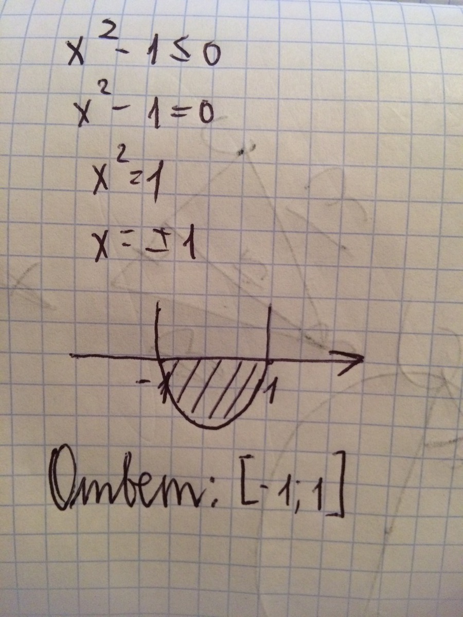 Решение неравенства х2 49 меньше 0. Х2-49 0. Х2-14х+49. X2-49=0. Решите неравенство х -49 0.