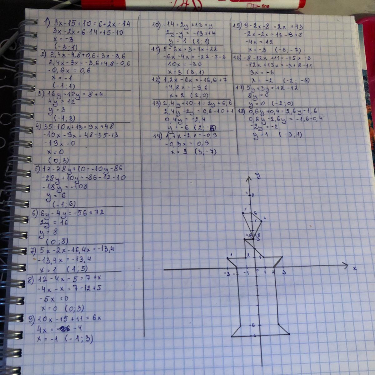 X 3 рисунок. Соедините последовательно точки. Соедините последовательно точки координаты которых. Соедините последовательно точки которые узнаете решив все уравнения. Соедините последовательно точки (1;5).