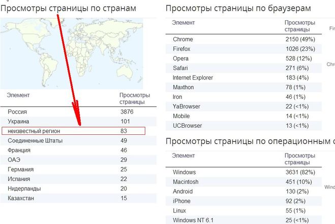 санкции против России в Интернете