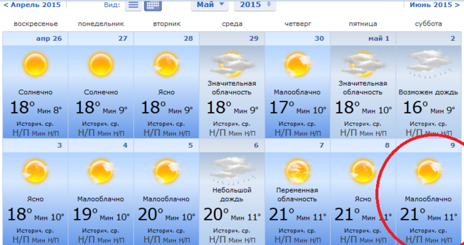 погода в Севастополи