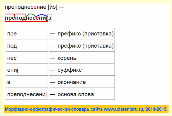 Разбор по составу слово 1. Чайник по составу разобрать. Слово по составу разобрать чайникам. Чайник разбор по составу. Чайник разбор слова по составу.