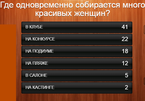 100 к 1. Где одновременно собирается много красивых женщин?