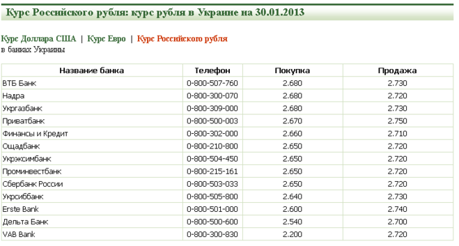 текст при наведении