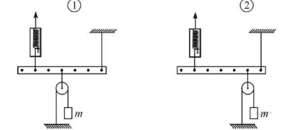 На рисунке 1 изображена система тел. Плечо силы упругости пружины динамометра. Уравновешивающая сила рисунок. Подвижные блоки легкая рейка. Упругость пружина-подвижный блок.