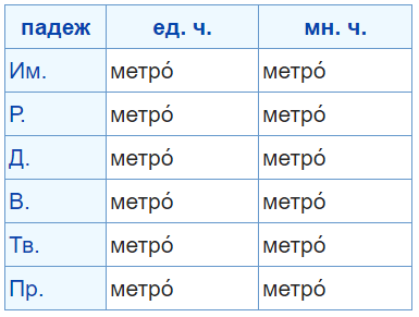 какое окончание в слове метро