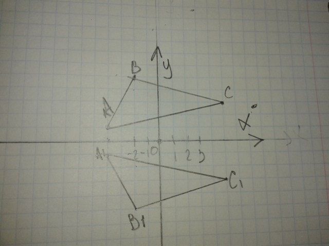 Образ треугольника авс. Начертите на координатной плоскости треугольник ABC если a -6:1. Начертите на координатной плоскости треугольника ABC если a - 3 - 4 б 1. Начертите на координатной плоскости треугольник ABC если a 3 4 b 1 4 c 3. Симметрия треугольника на координатной оси.