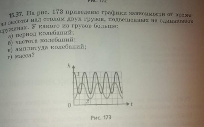 На рисунке приведены графики двух изотермических