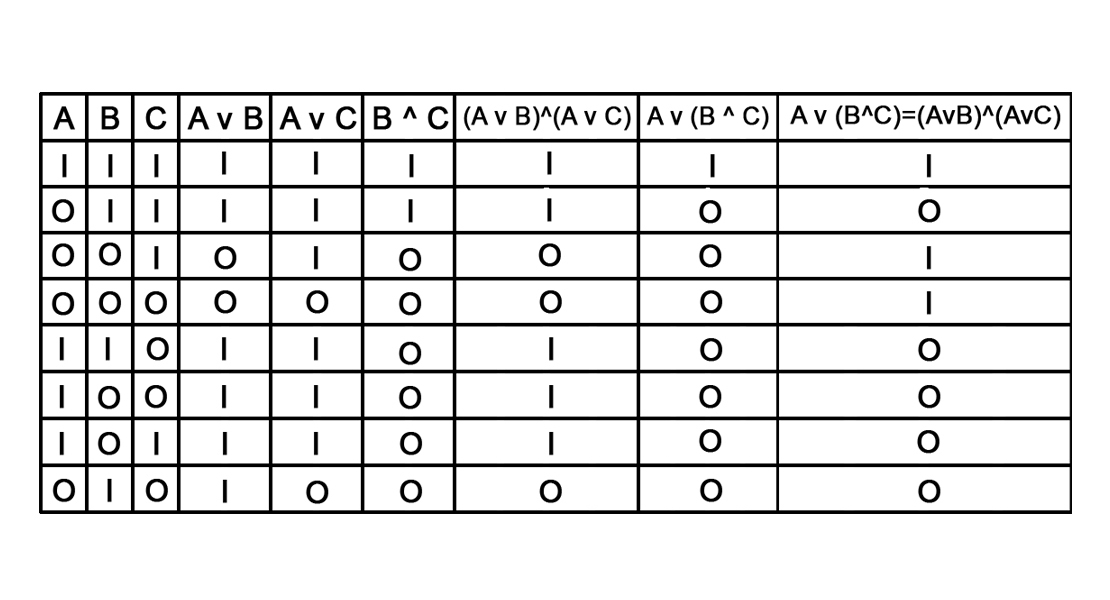 F abc a b c. B AVB таблица истинности. Таблица истинности (a v b) ^(a v b). Таблица истинности AVB. A B V C таблица истинности.
